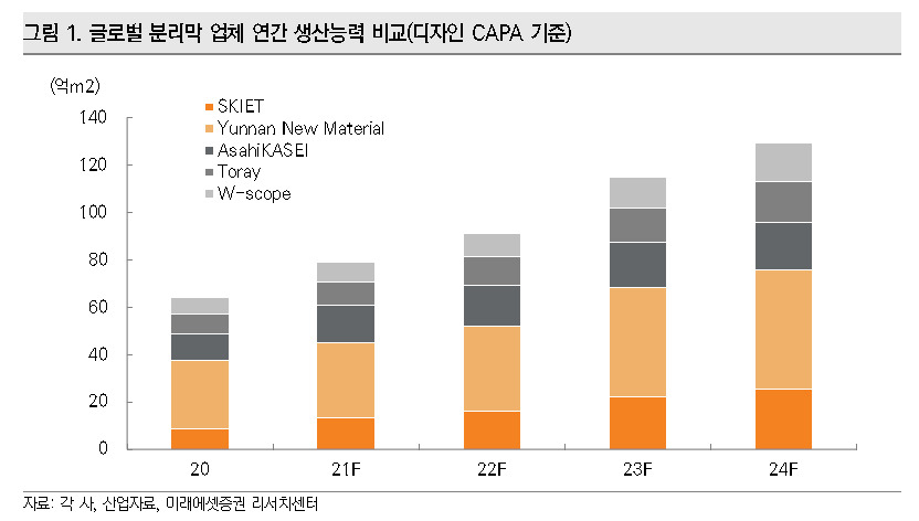 [제공=미래에셋증권]
