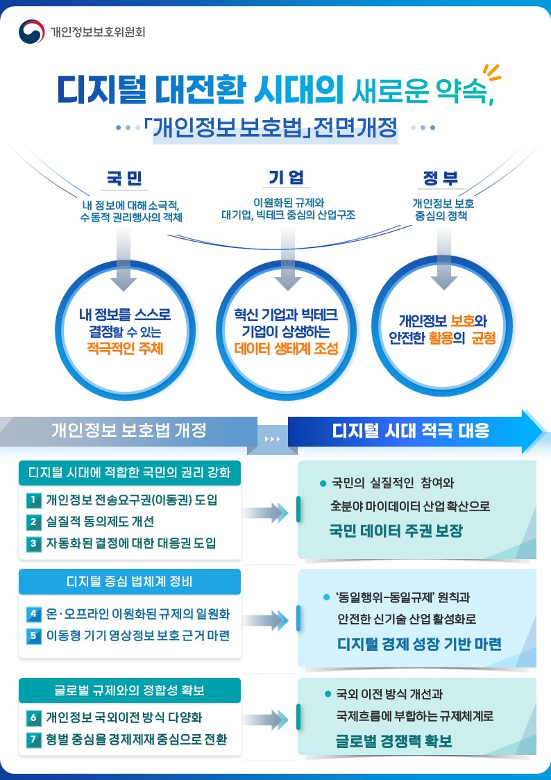 [개인정보보호위원회 제공]