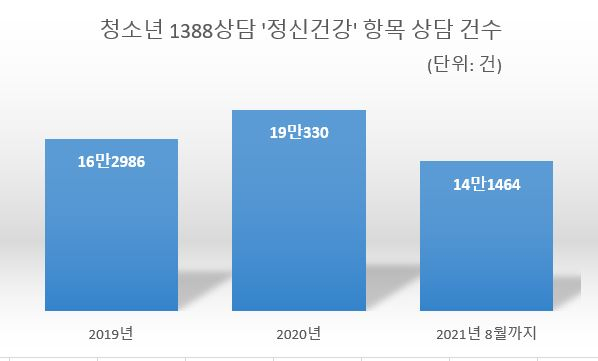 [신현영 의원실 제공]