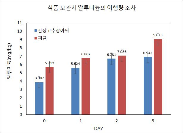 [경기보건환경연구원 제공]