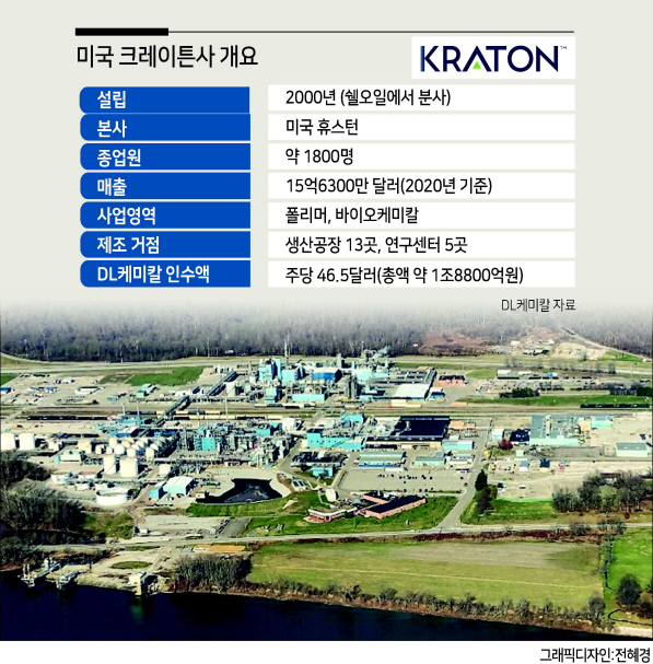 미국 오하이오주 벨프레(Belpre)에 위치한 크레이튼사의 생산 공장 모습. [DL그룹 제공]
