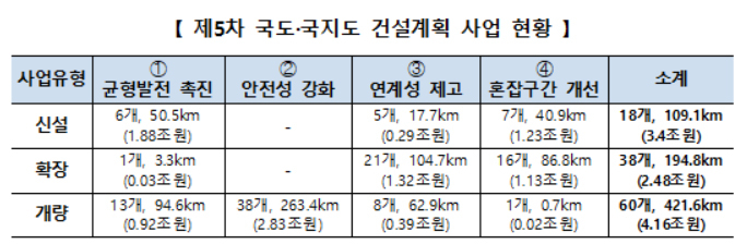 [국토교통부 제공]