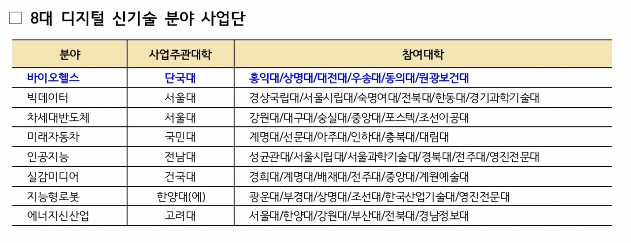 [단국대 제공]