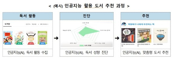 [교육부]
