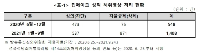 [김상희 더불어민주당 의원실 제공]