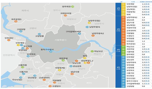 2021년 사전청약 입지위치 및 공급물량 [국토교통부 제공]