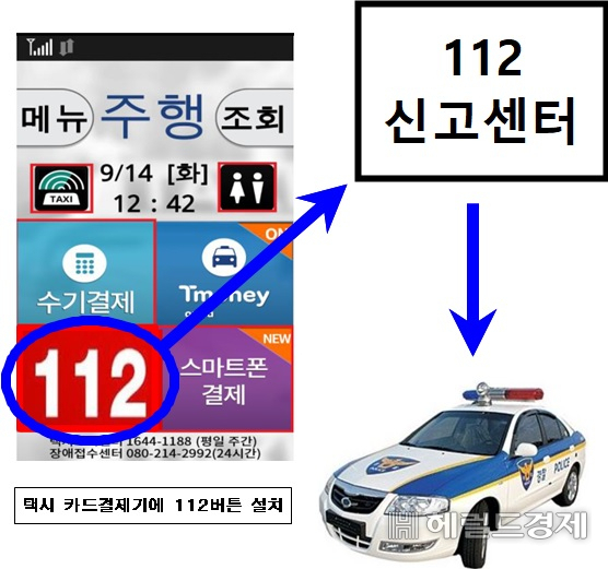 카드결제기를 활용한 112 즉시 신고 시스템 흐름. [서울시 제공]