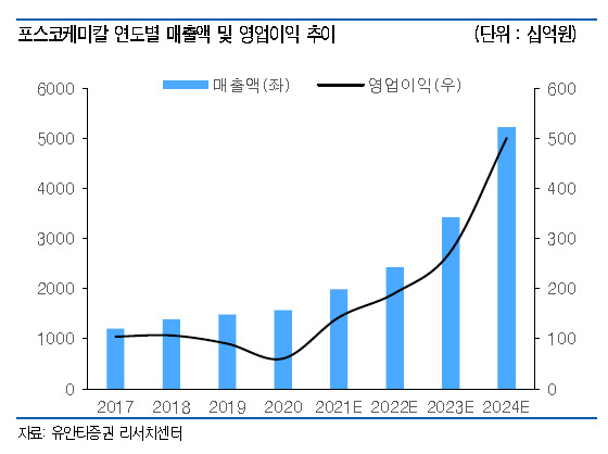 [제공=유안타증권]