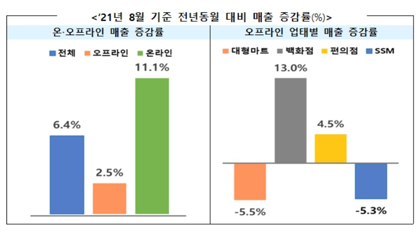 〈자료: 산업통상자원부〉