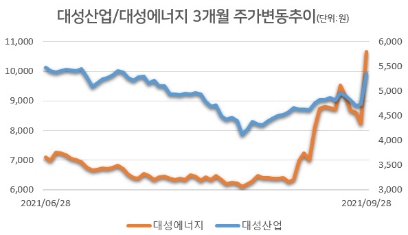 [자료=한국거래소]