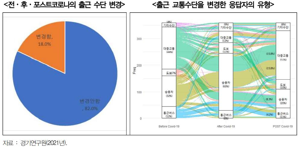 [경기도 제공]