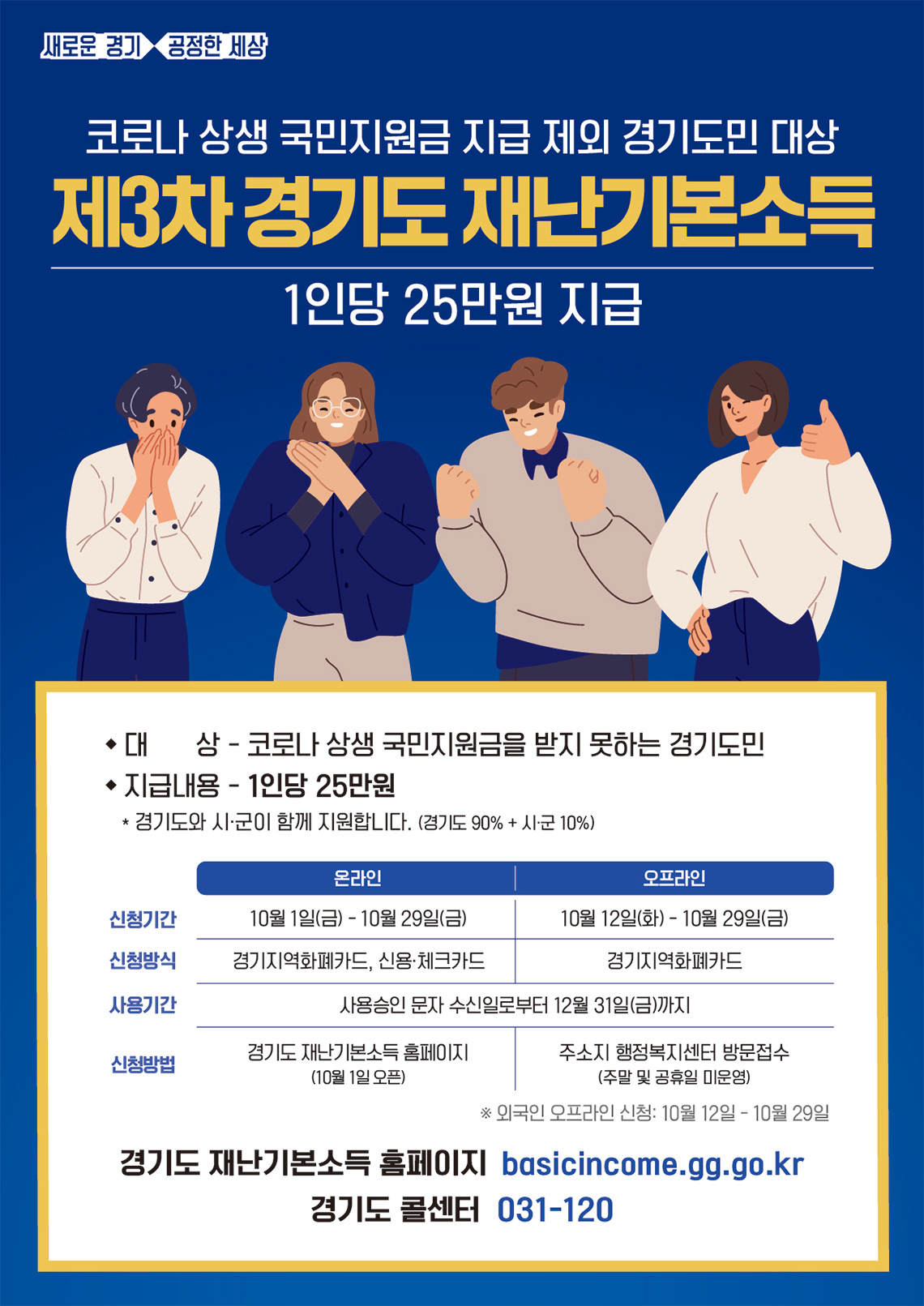 3차 경기도 재난기본소득.