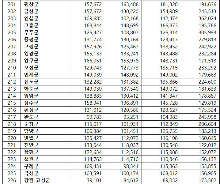 9월 브랜드평판 201~226위