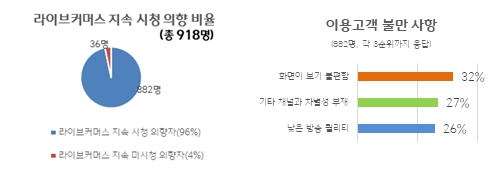 [CJ온스타일 제공]