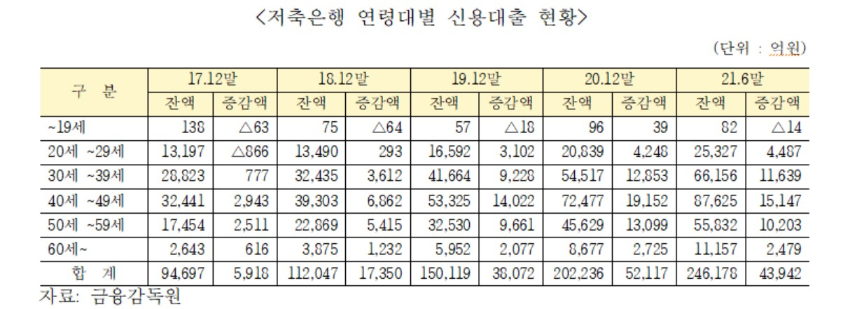 [장혜영 정의당 의원실 제공]