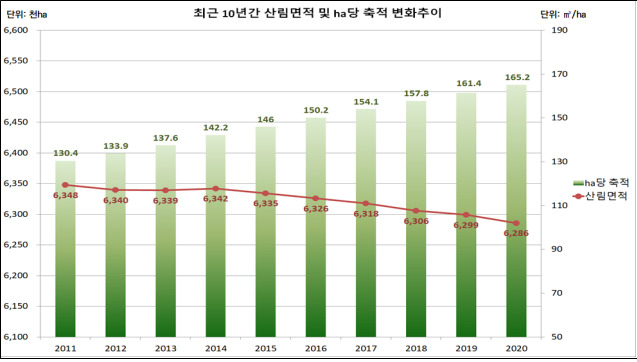 (산림청 제공)