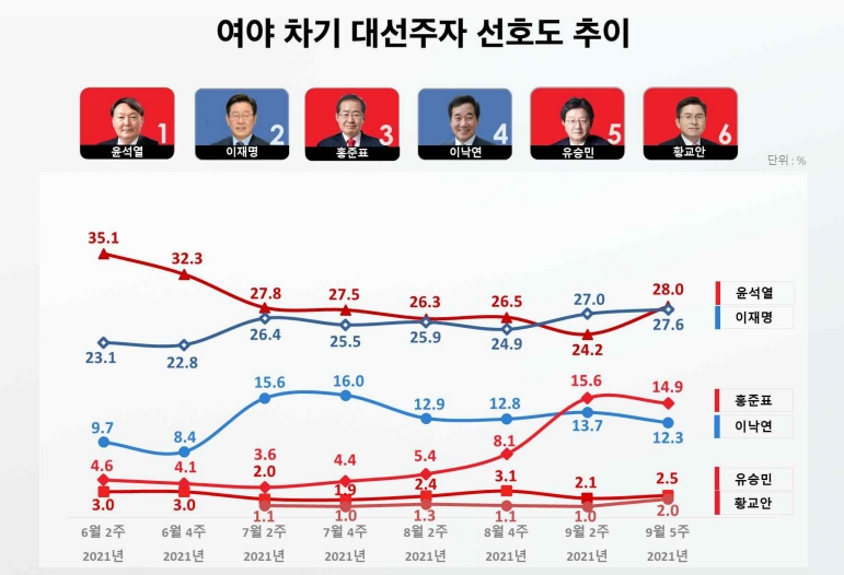 리얼미터 홈페이지 캡처.