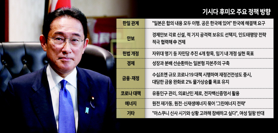 기시다 후미오(岸田文雄·가운데) 전 자민당 정무조사회장이 지난 29일 일본 집권 자민당 총재로 선출된 후 도쿄(東京)에 위치한 자민당 중앙 당사 총재석에 앉아 기념 촬영을 하고 있다. [AFP]
