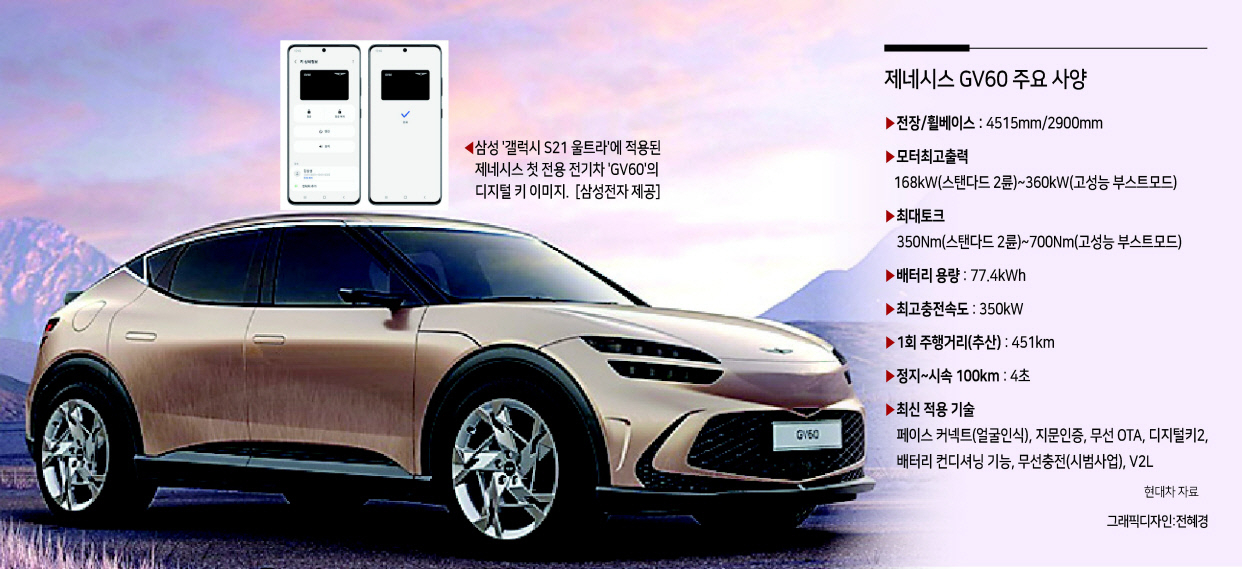 현대차 제네시스 브랜드 최초의 전용 전기차 GV60이 내달 6일 본격 출시된다. 제네시스 GV60 외관. [현대차 제공]