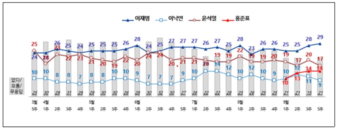 전국지표조사 홈페이지 캡처.