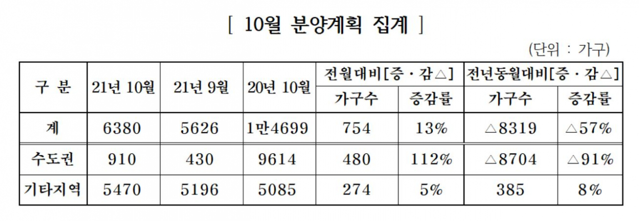 [대한주택건설협회 제공]