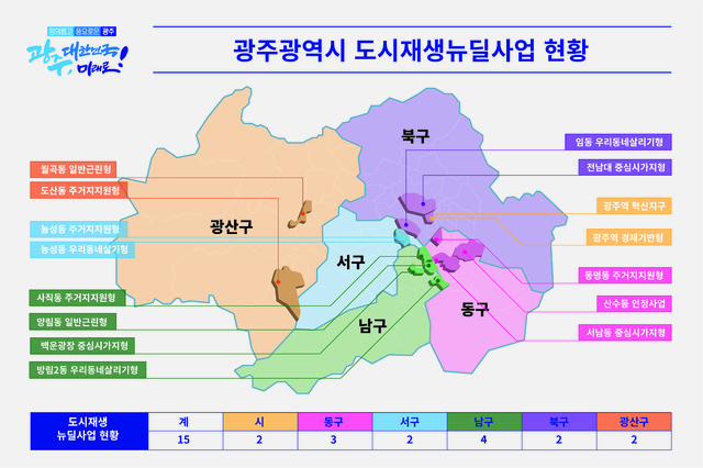 국비 60억 확보 주거환경 개선·공동체 활동공간 조성