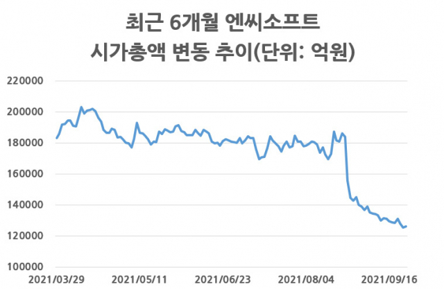 “한국 게임 무덤 ‘일본’ 한번 뚫어보자” 택진이형 승부수 통할까 [IT선빵!]