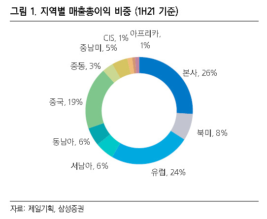 [제공=삼성증권]
