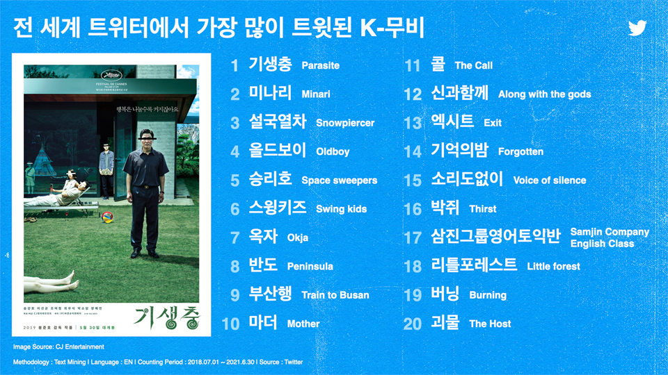 [트위터 제공]