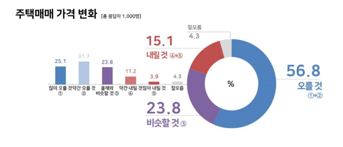 리얼미터 여론조사 결과