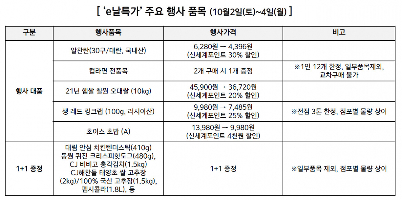 [이마트 제공]