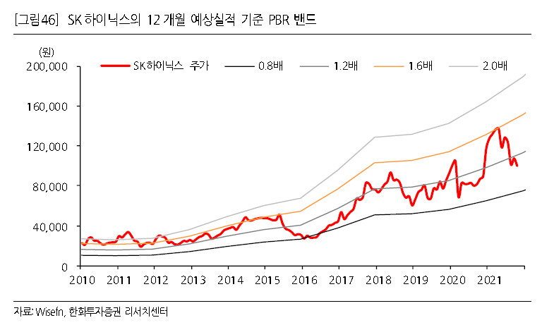 [제공=한화투자증권]