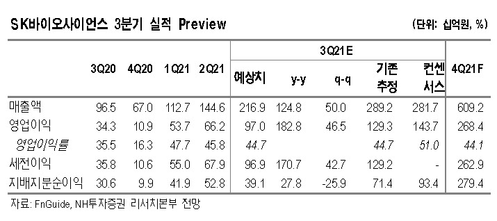 [제공=NH투자증권]