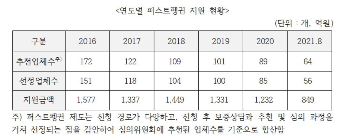 [김병욱 의원실 제공]