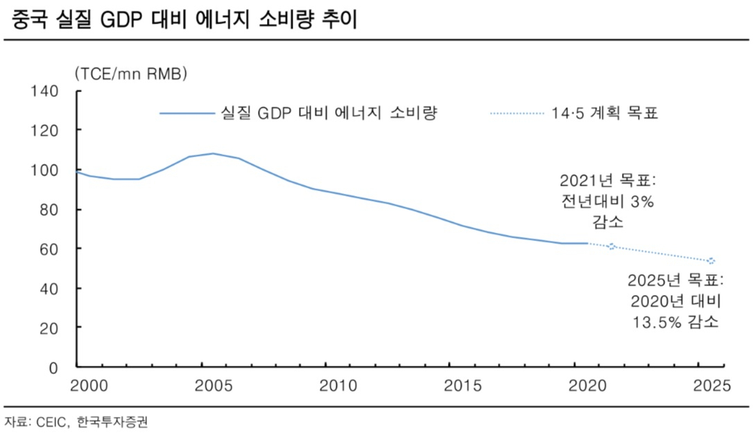 “중국 전력난에 태양광 등 신재생에너지 확대”