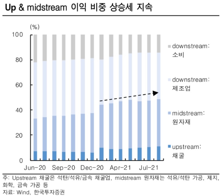 “중국 전력난에 태양광 등 신재생에너지 확대”