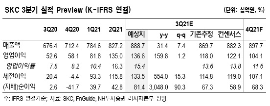 [NH투자증권 제공]