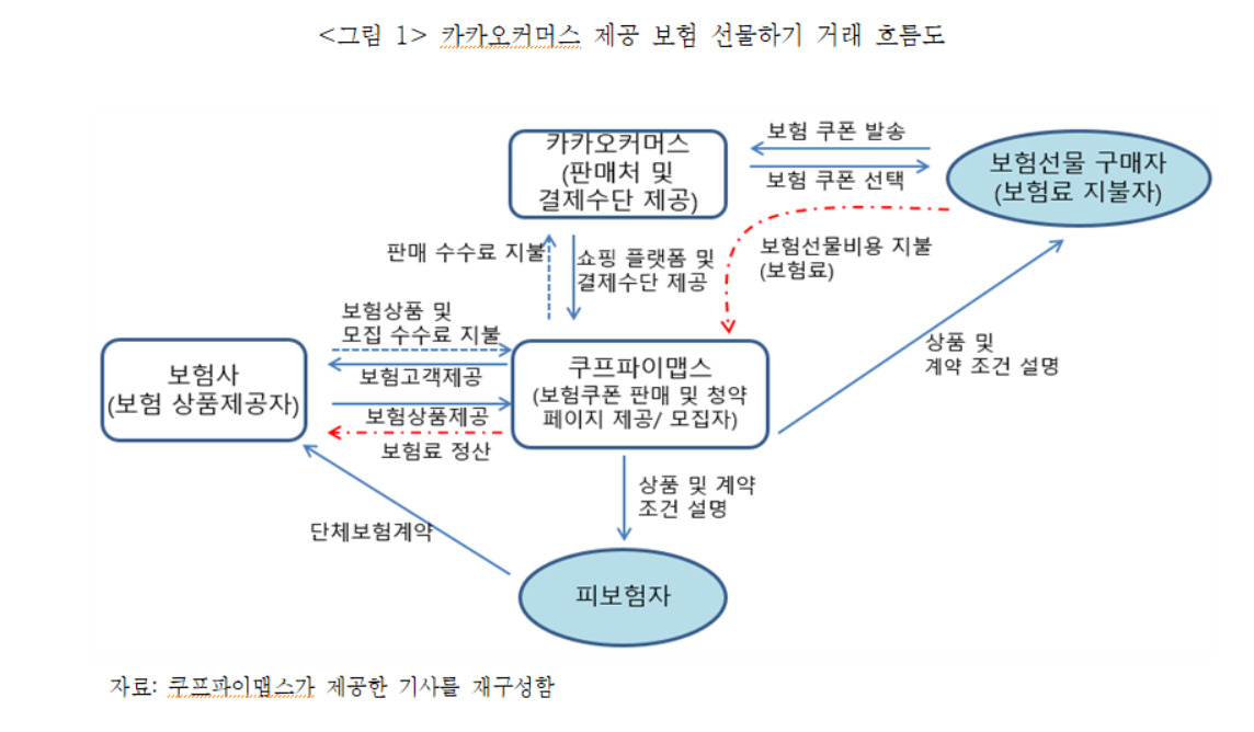 [보험연구원 제공]