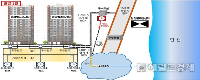 송파 헬리오시티 아파트 유출지하수 활용 예시. [서울시 제공]