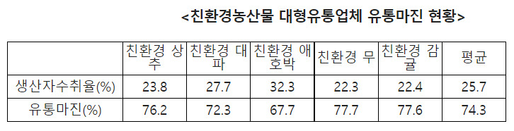 [자료=최인호 의원실]