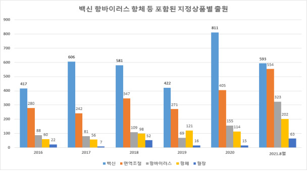 제공: 특허청
