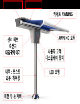 혁신제품으로 지정된 원격제어 및 모니터링이 가능한 다기능 그늘막.[과기정통부 제공]