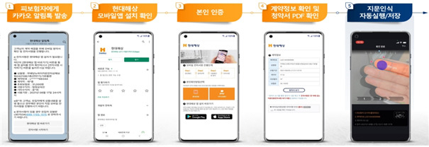 현대해상의 지문을 통한 보험계약 프로세스