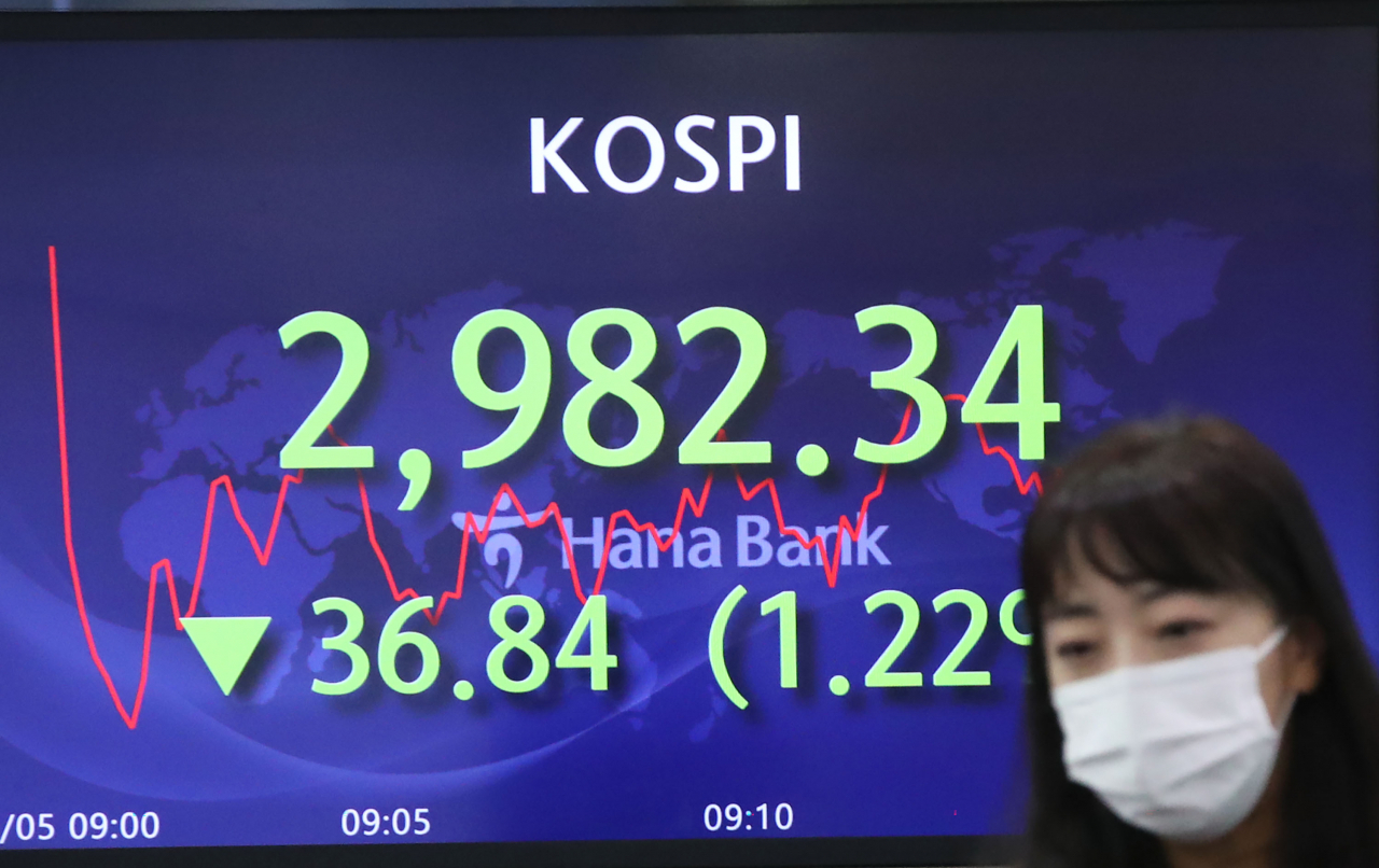5일 코스피가 3,000선 아래로 떨어졌다. 이날 코스피 지수는 전장보다 21.01포인트 내린 2,998.17에 출발했다. 코스피가 3,000선 아래를 하회한 것은 지난 3월 25일 이후 6개월 10일만이다. 사진은 이날 오전 서울 중구 하나은행 본점 딜링룸. 연합뉴스