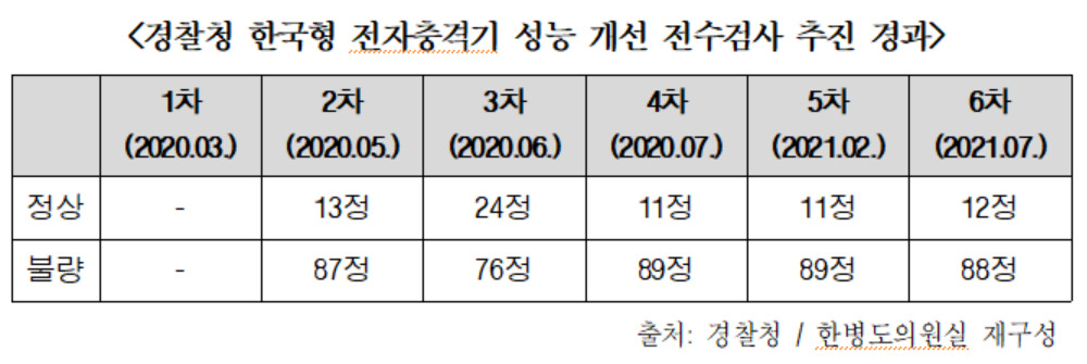 [한병도 의원실 제공]