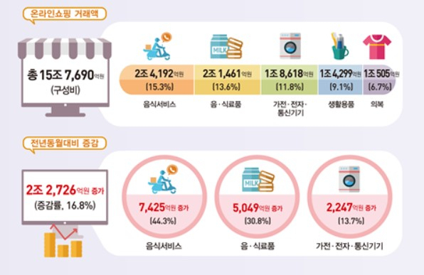 〈자료: 통계청〉