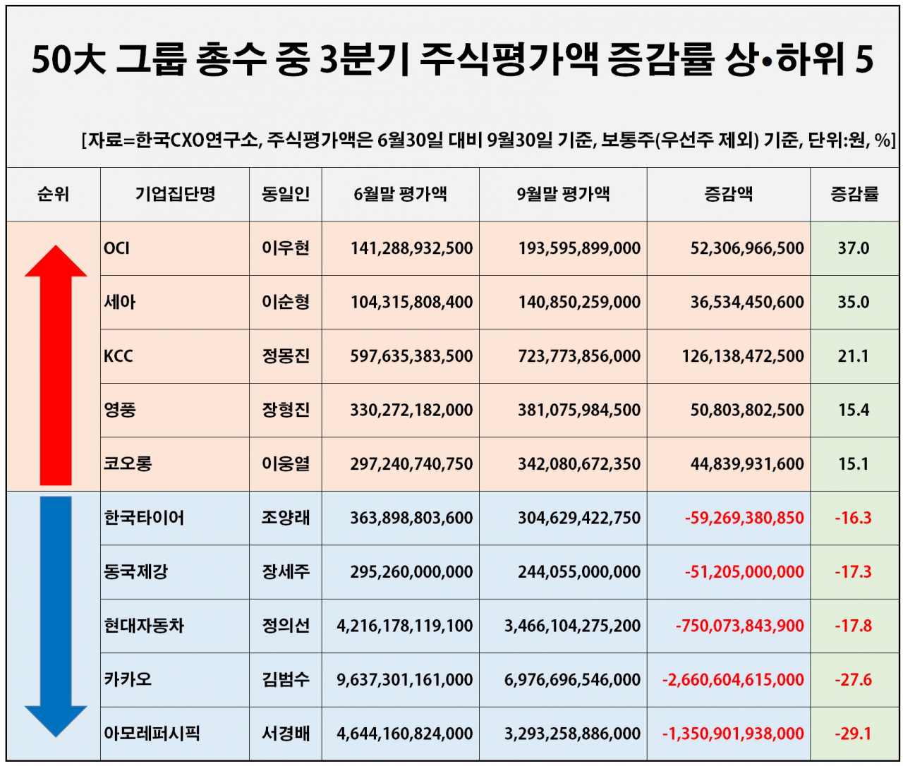 한국CXO연구소 제공