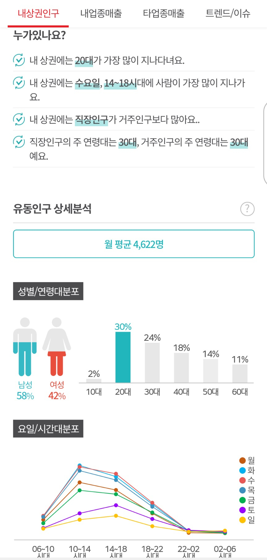 KT ‘잘나가게’ 서비스 화면. [KT제공]