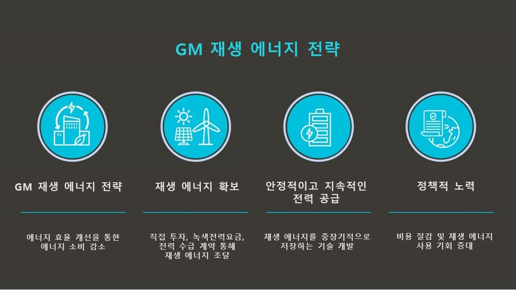 GM 재생 에너지 4대 전략. [한국GM 제공]