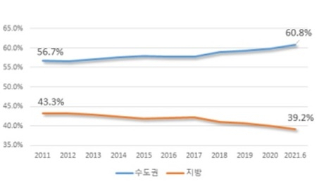 전국 벤처 확인 기업 분포 현황